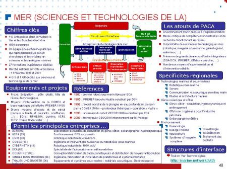FICHE SECTORIELLE